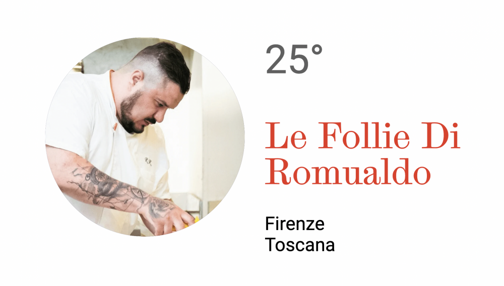 romualdorizzuti 50toppizza